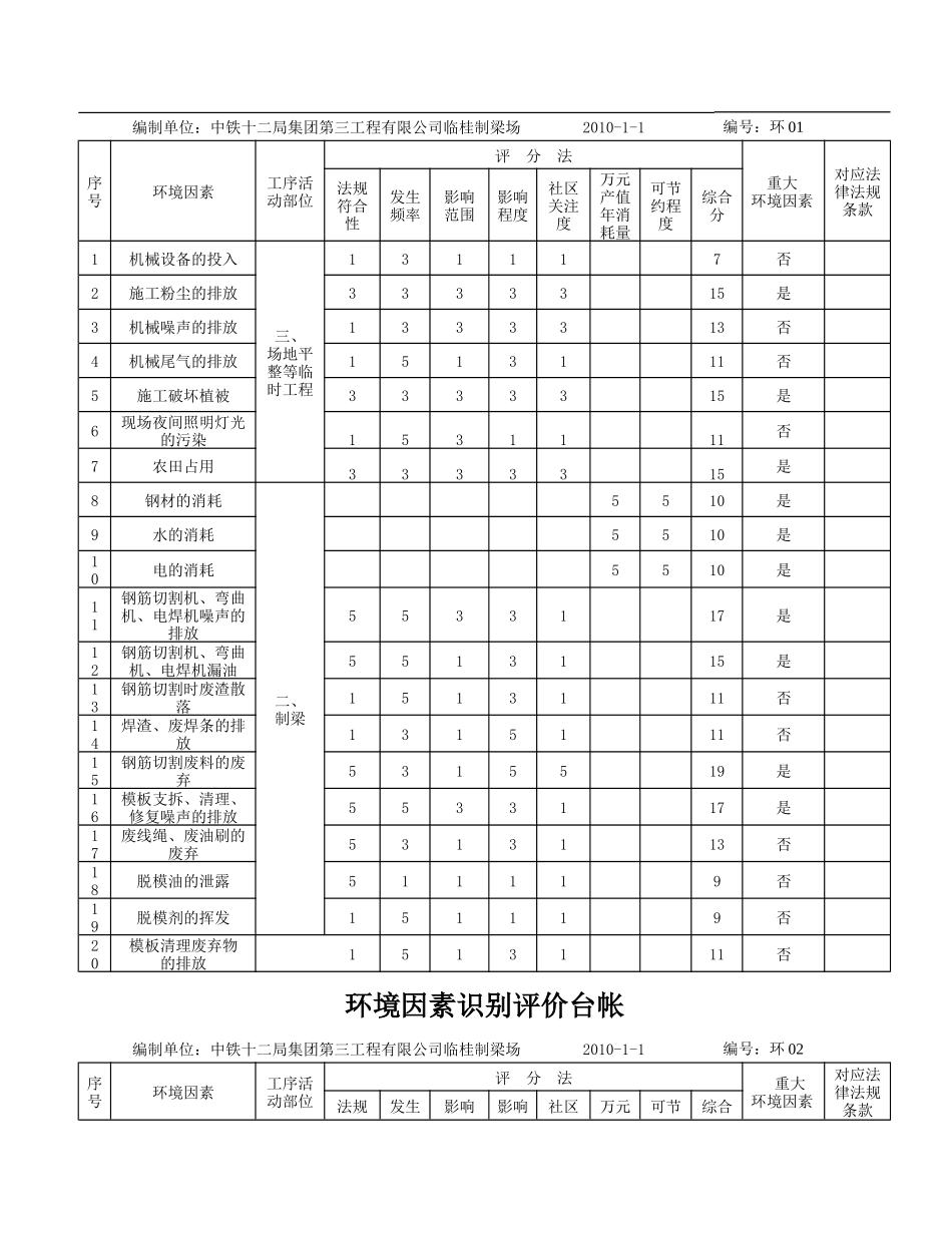 环境因素识别台帐_第3页