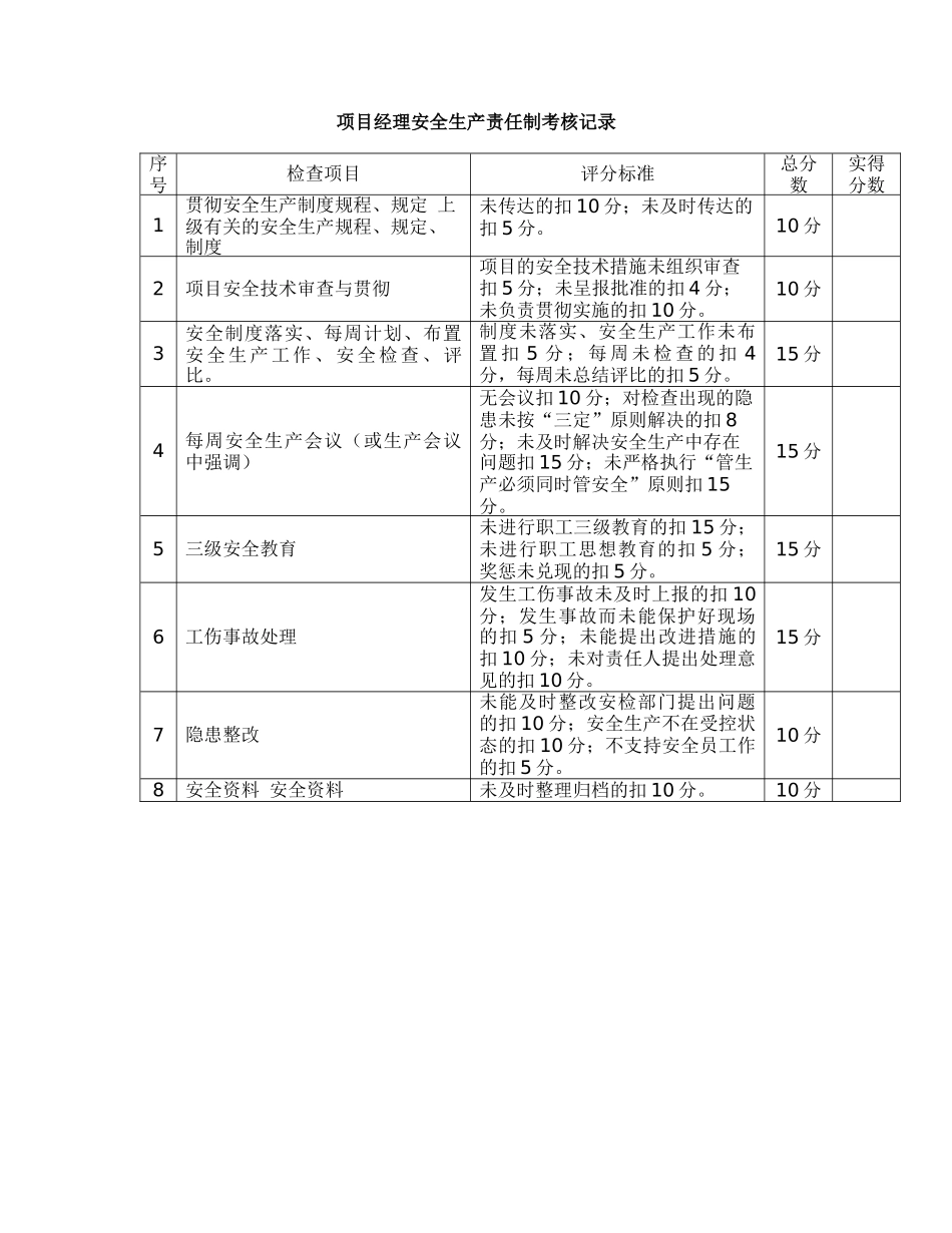 安全生产知识培训教育及考核制度_第2页
