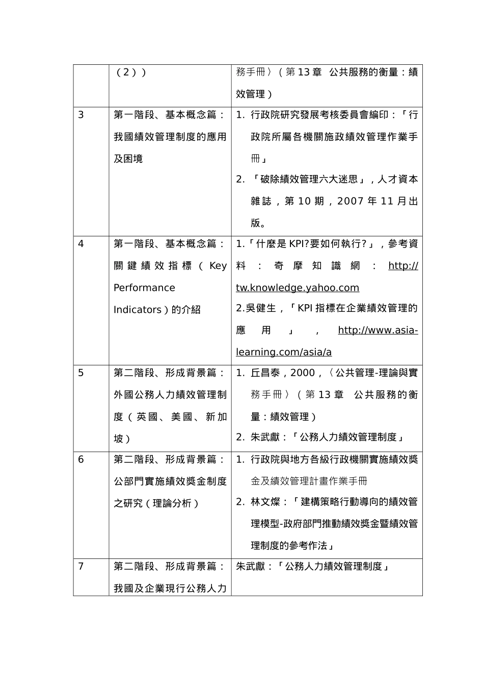 绩效管理课程大纲_第3页