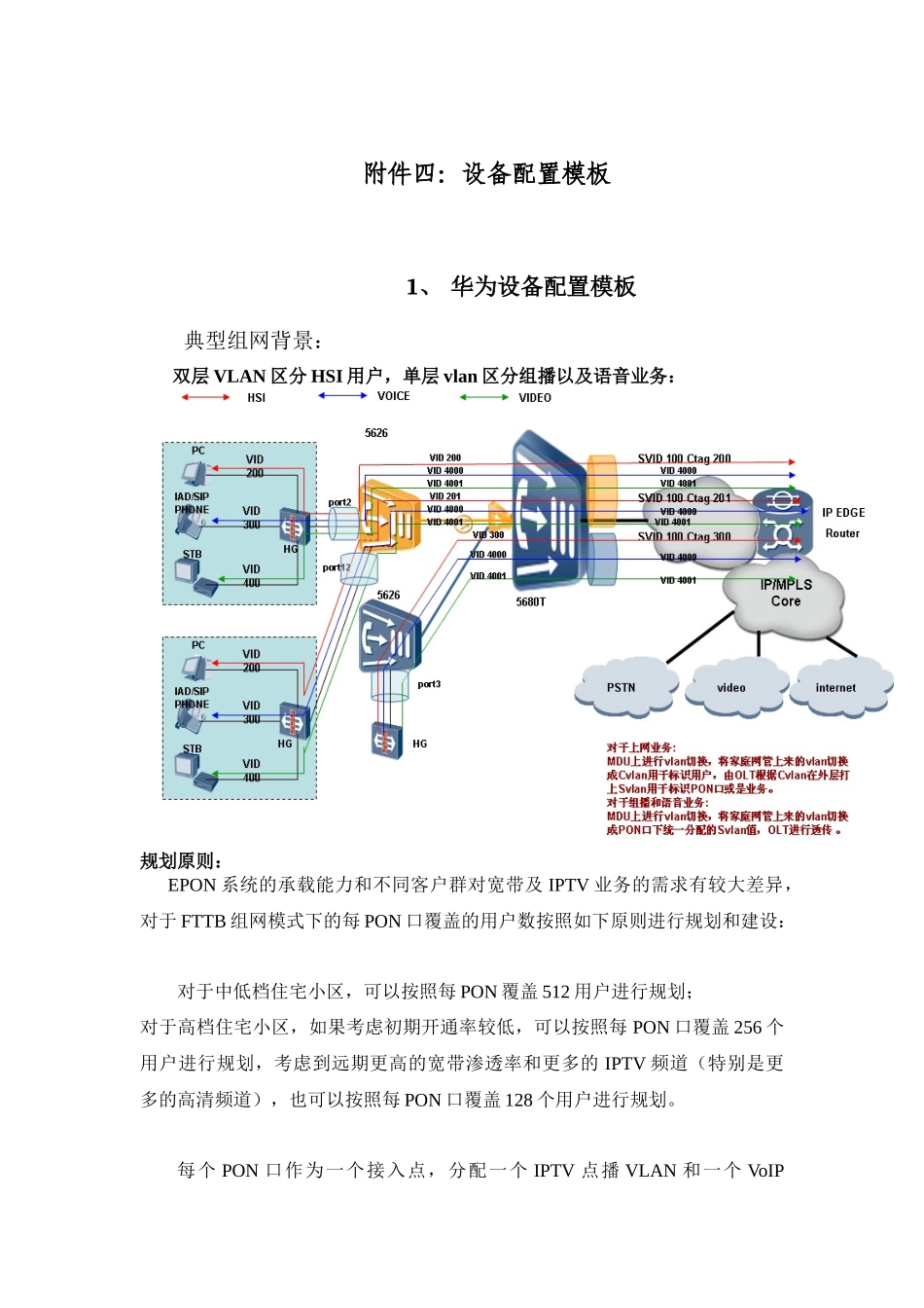 EPON设备配置模版_第1页