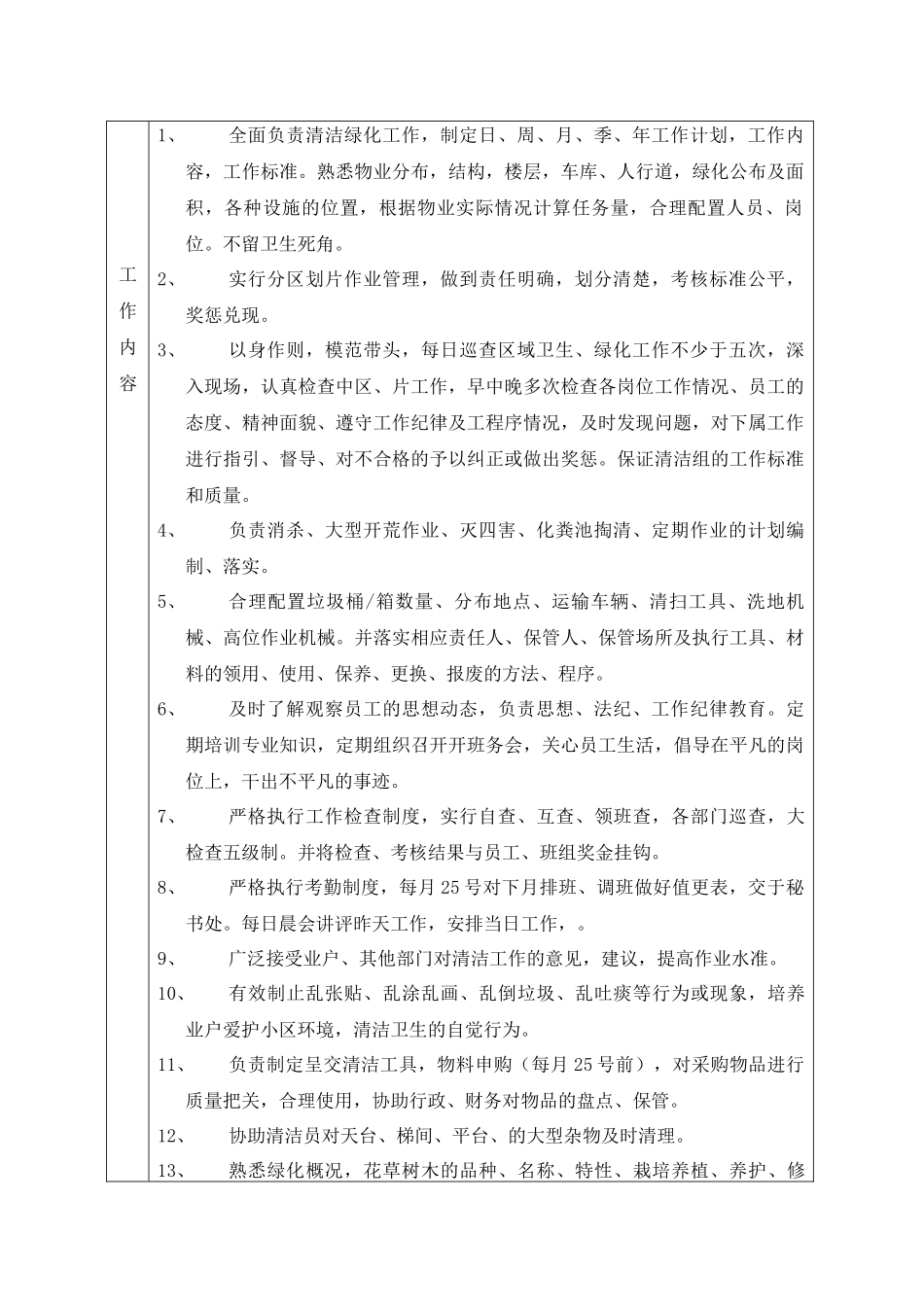 管理处清洁主管岗位工作说明书_第2页