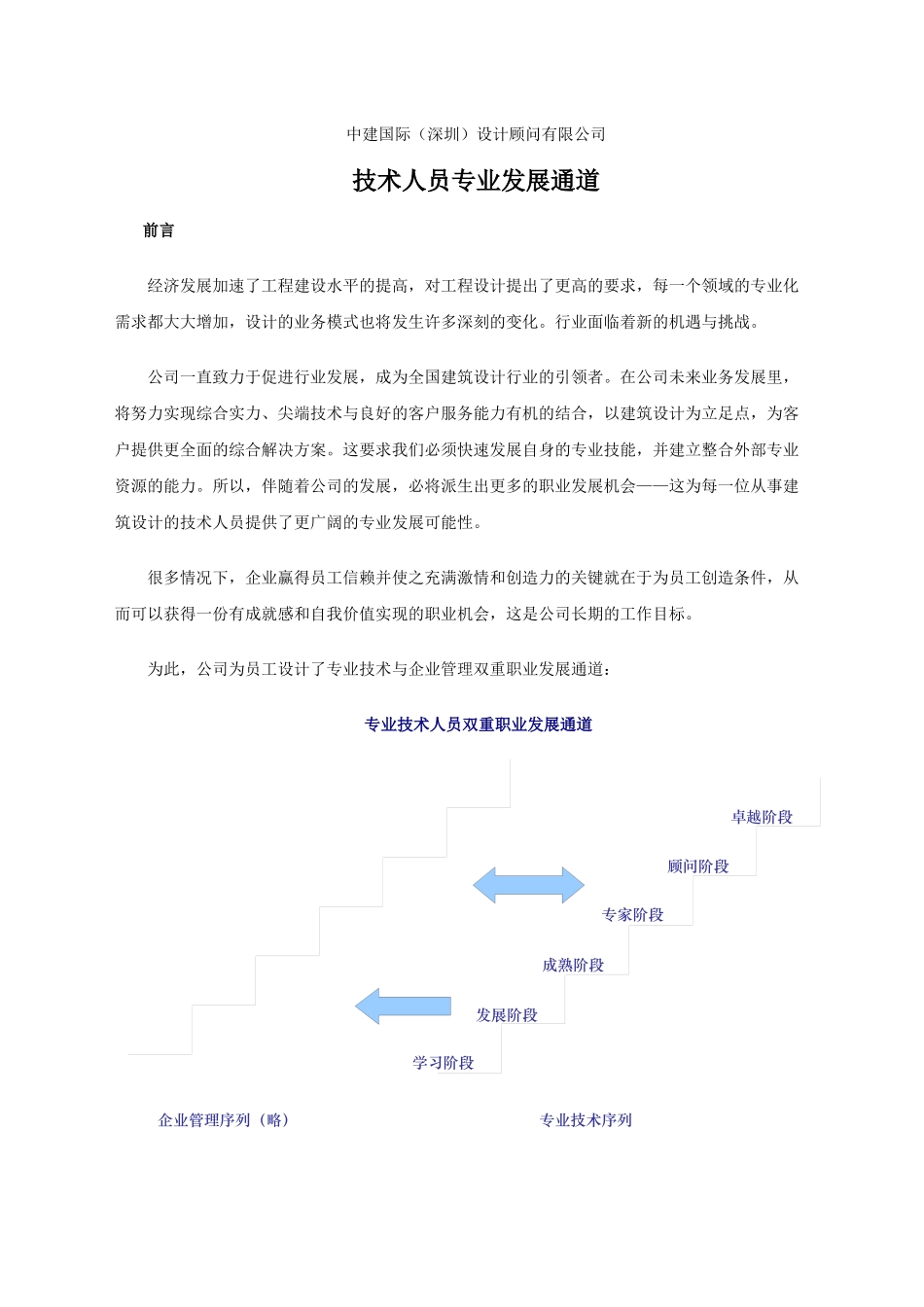 技术人员专业发展通道070104_第1页