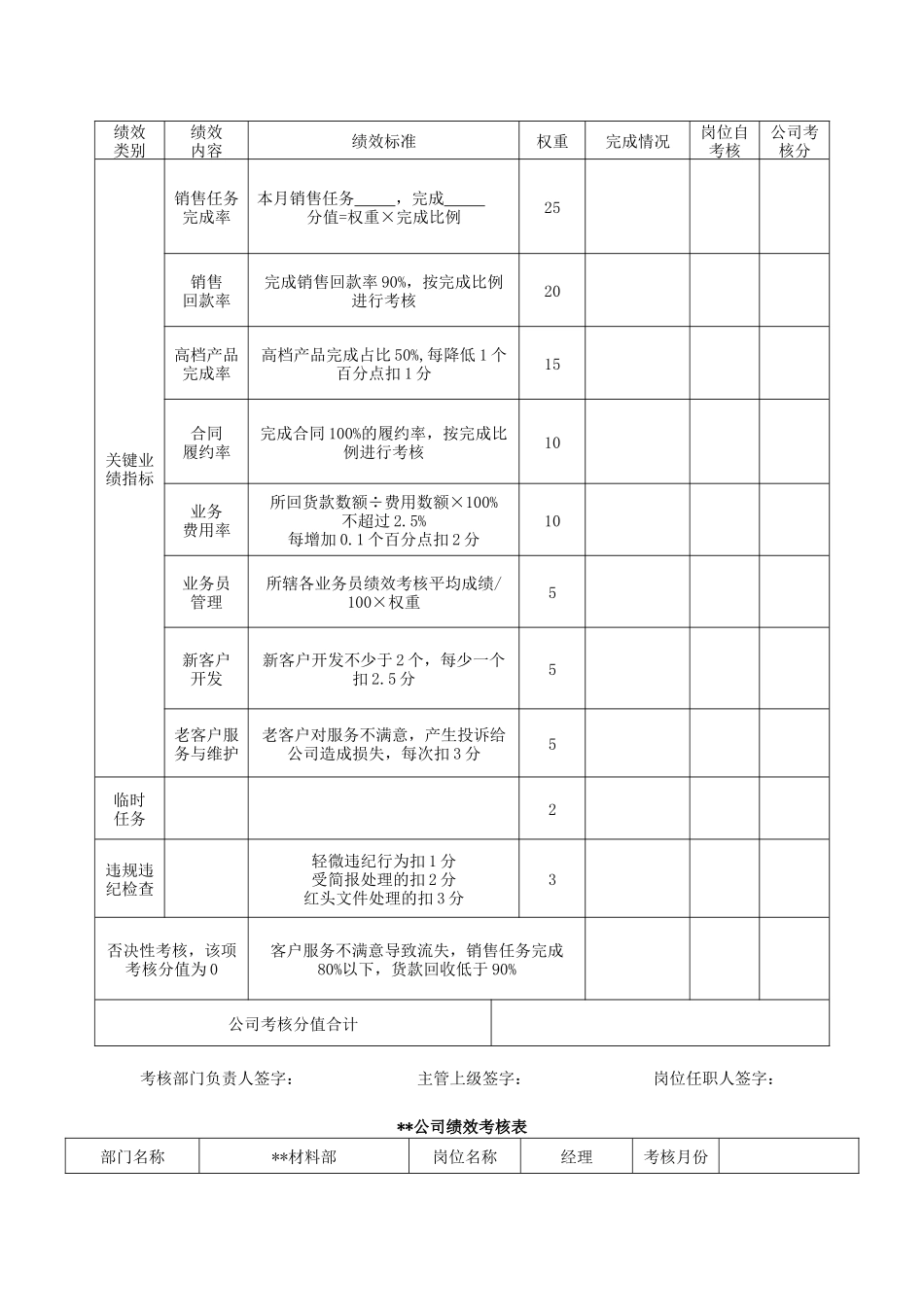 公司绩效考核表_第3页