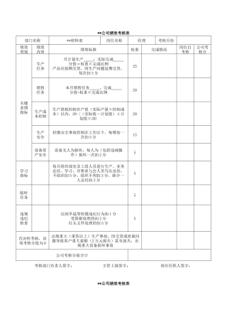 公司绩效考核表