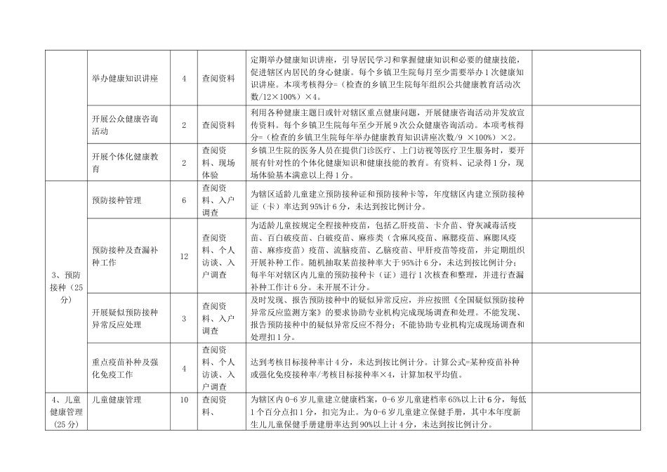 湖南省乡镇卫生院管理年活动总结验收考核评分细则(卫生_第3页