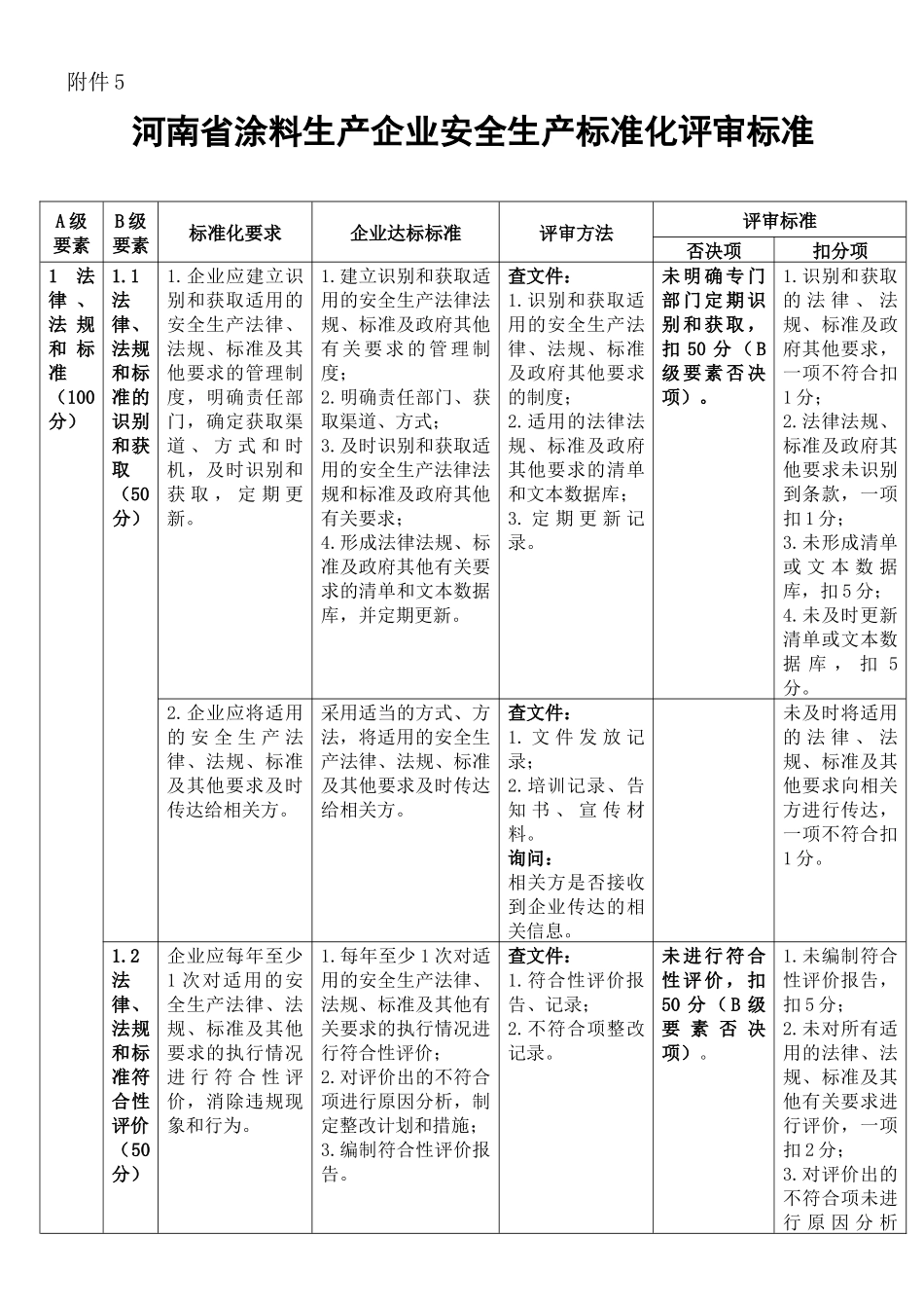 涂料生产企业安全生产标准化评审标准_第1页
