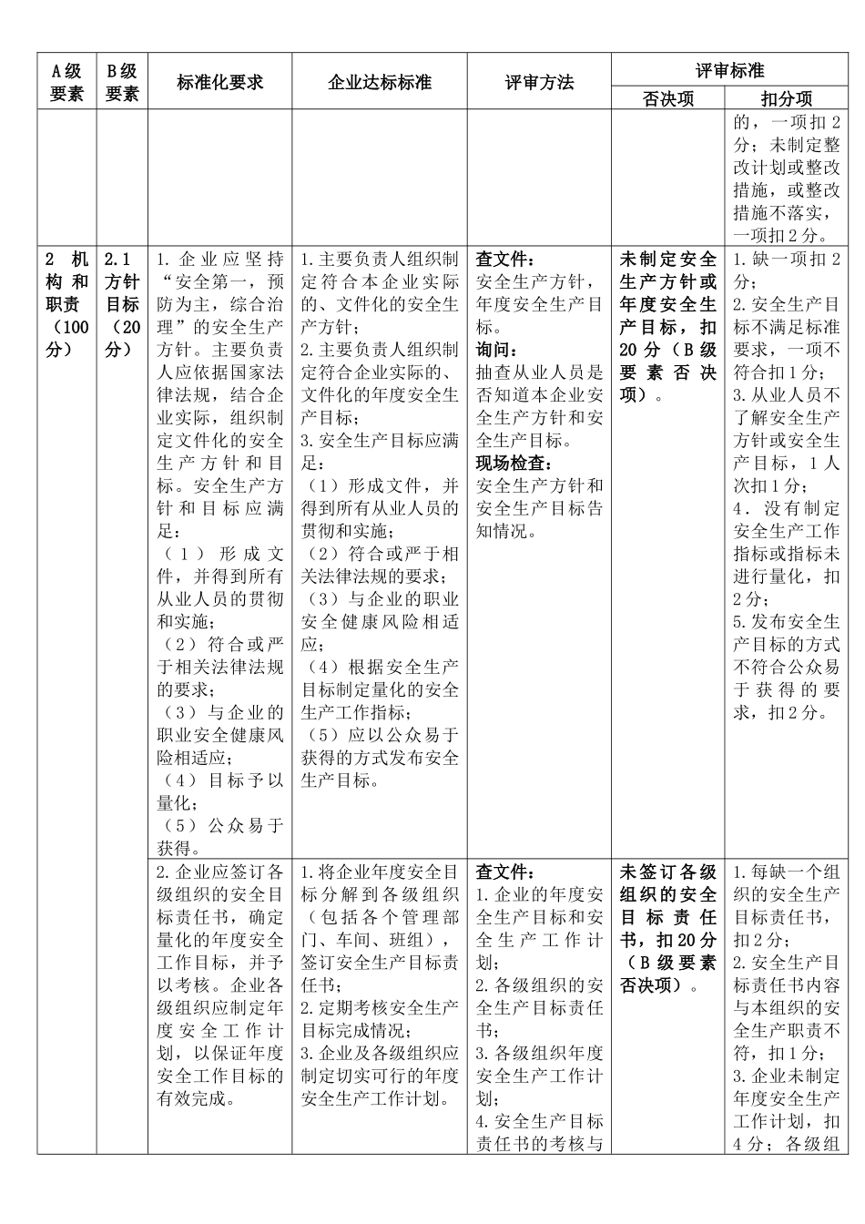 涂料生产企业安全生产标准化评审标准_第2页