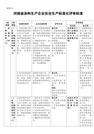 涂料生产企业安全生产标准化评审标准