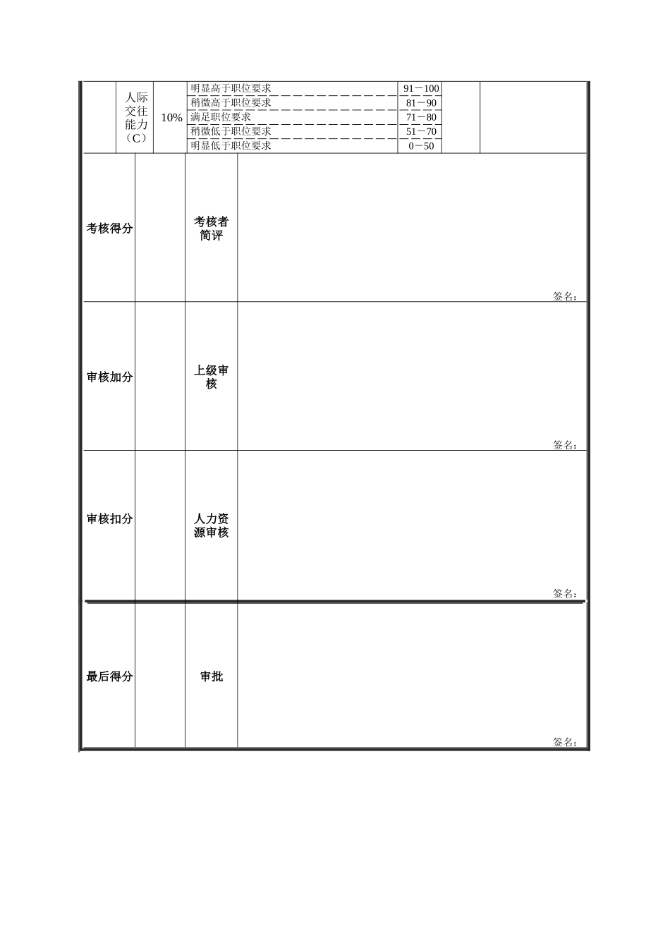 供销业务员职业素质考核表_第2页