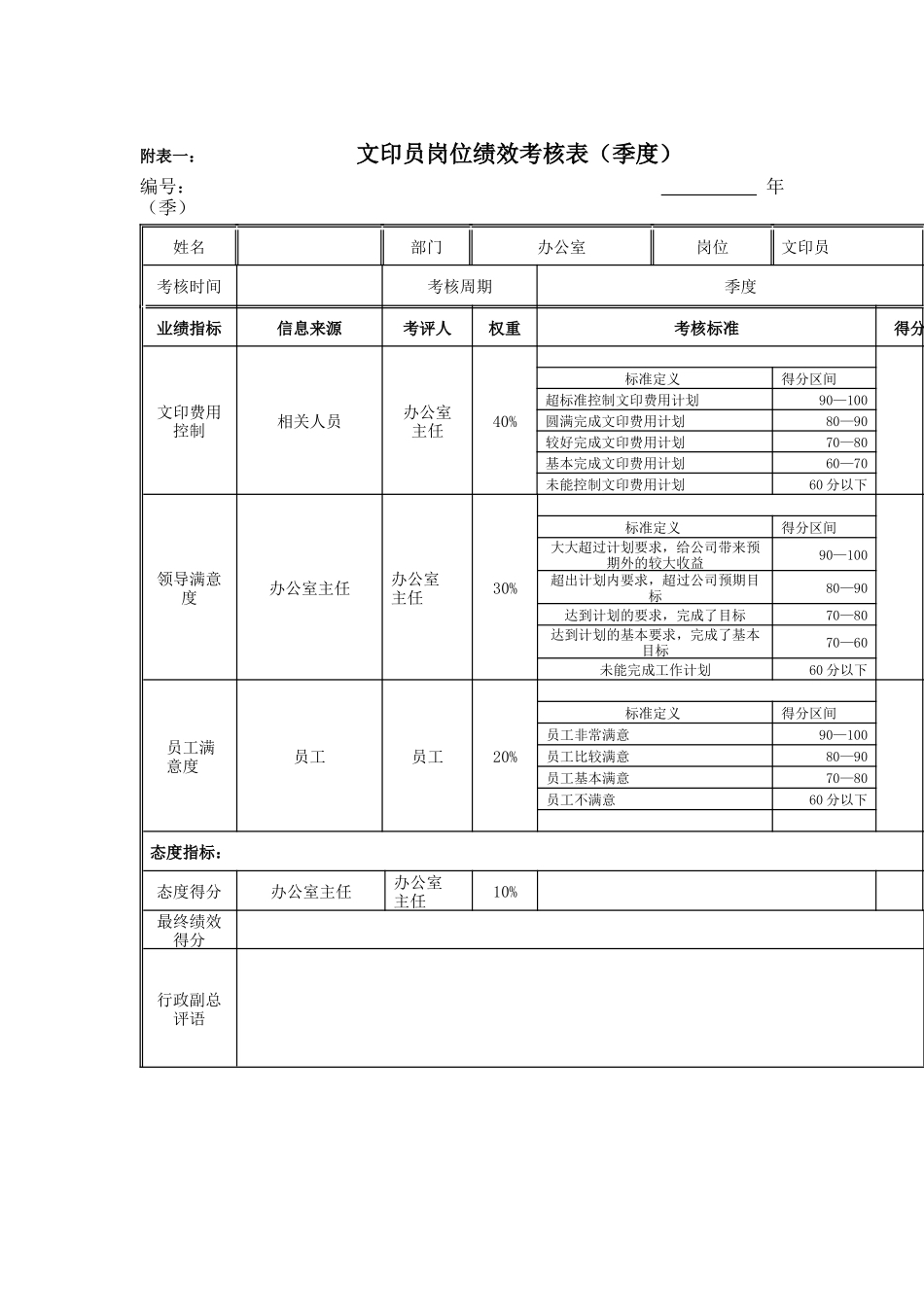 江动股份-文印员岗位绩效考核表_第1页