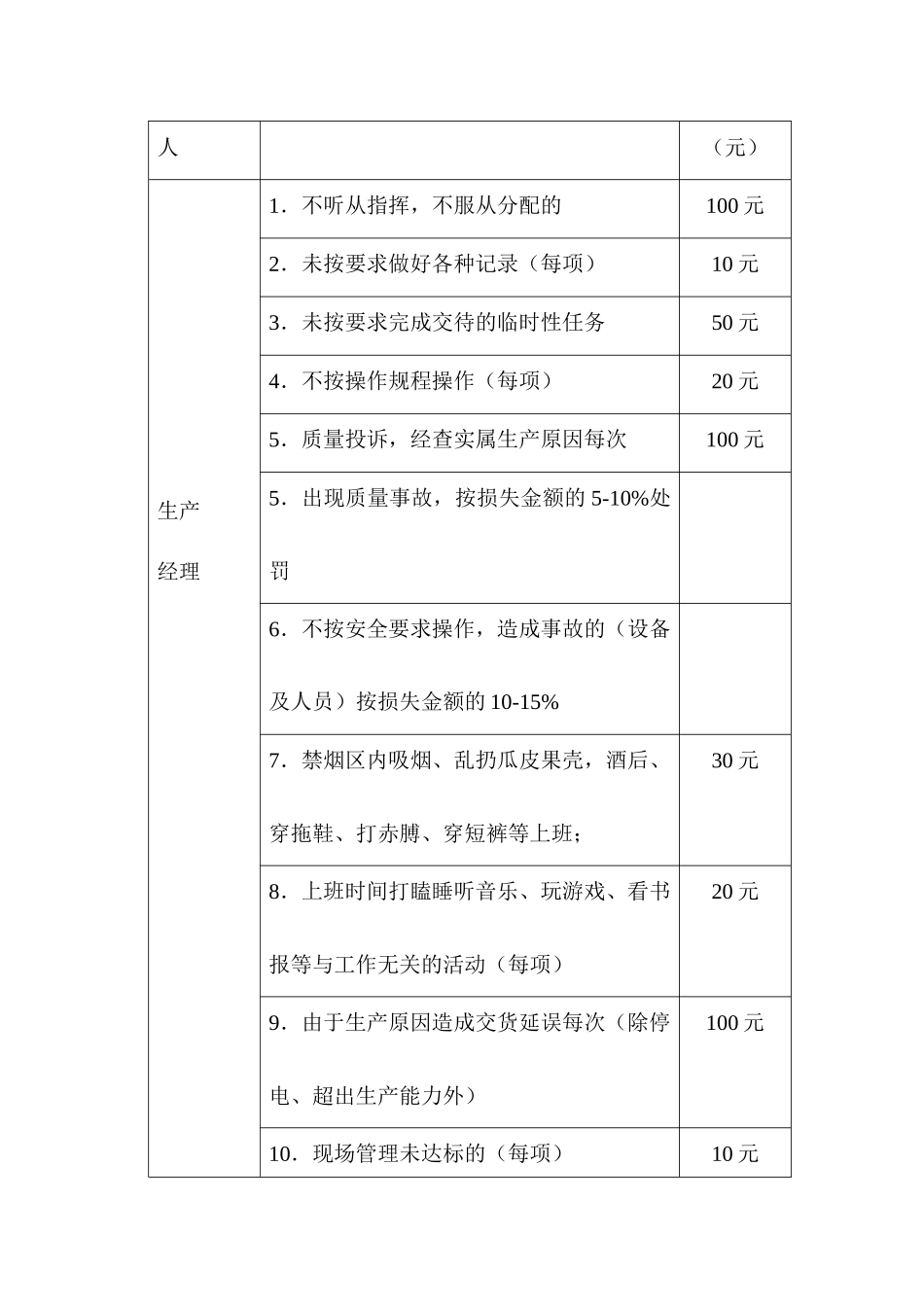 广东XXXXXXXXX有限公司生产、品管、仓管岗位工作标准_第3页