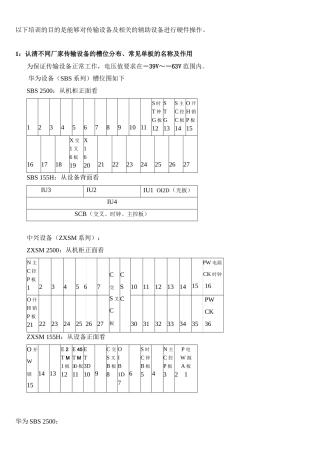 传输设备初级培训