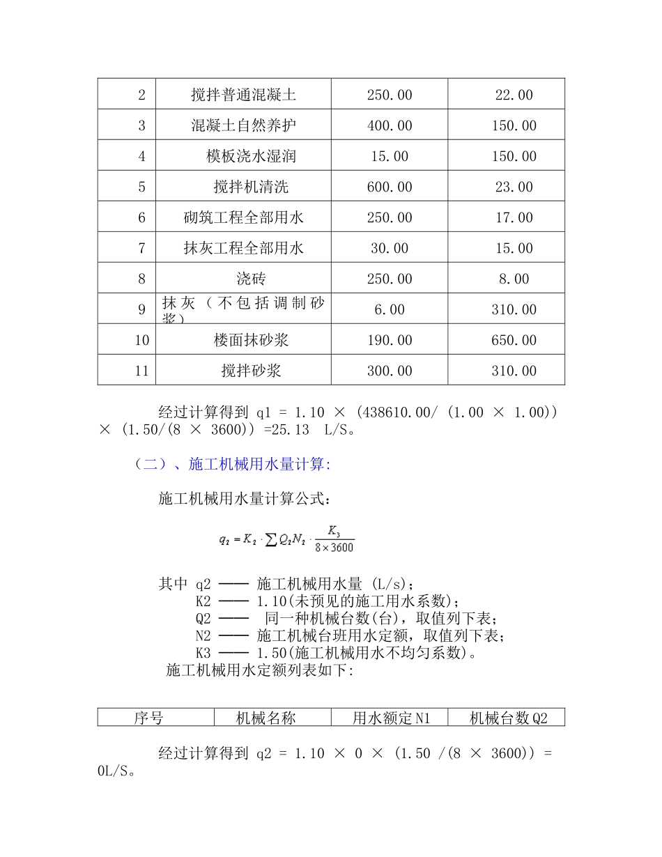 现场临时用水施工方案[1]_第2页