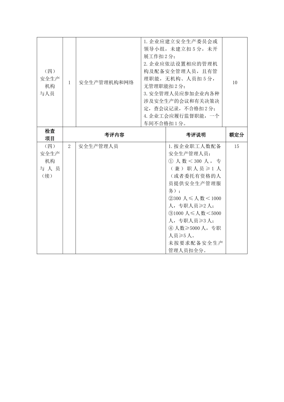 浙江省机械制造行业安全生产标准化企业考核评定表_第3页