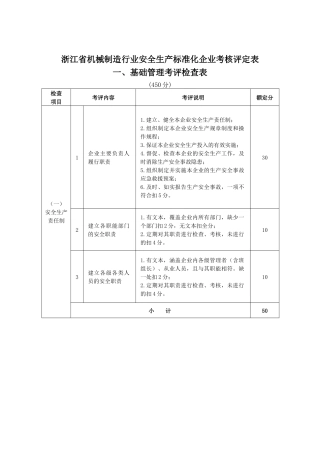 浙江省机械制造行业安全生产标准化企业考核评定表