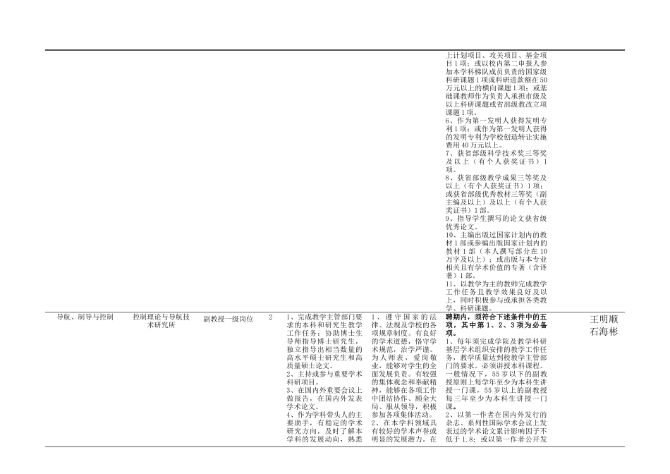 教师岗位信息一览表_第2页