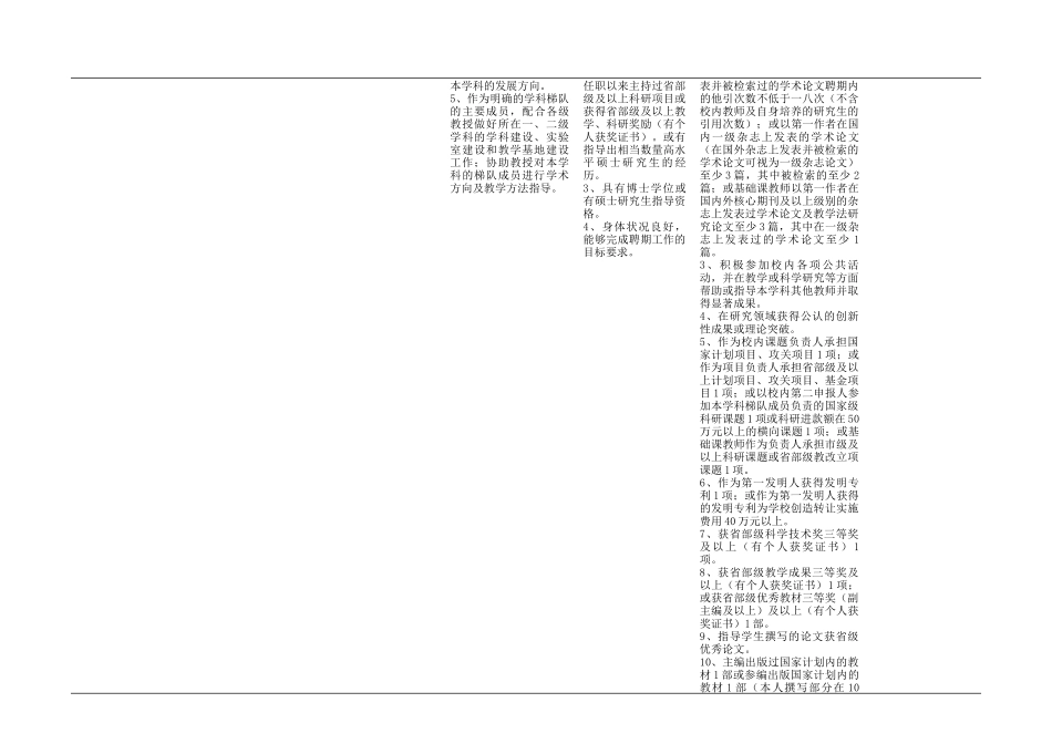 教师岗位信息一览表_第3页