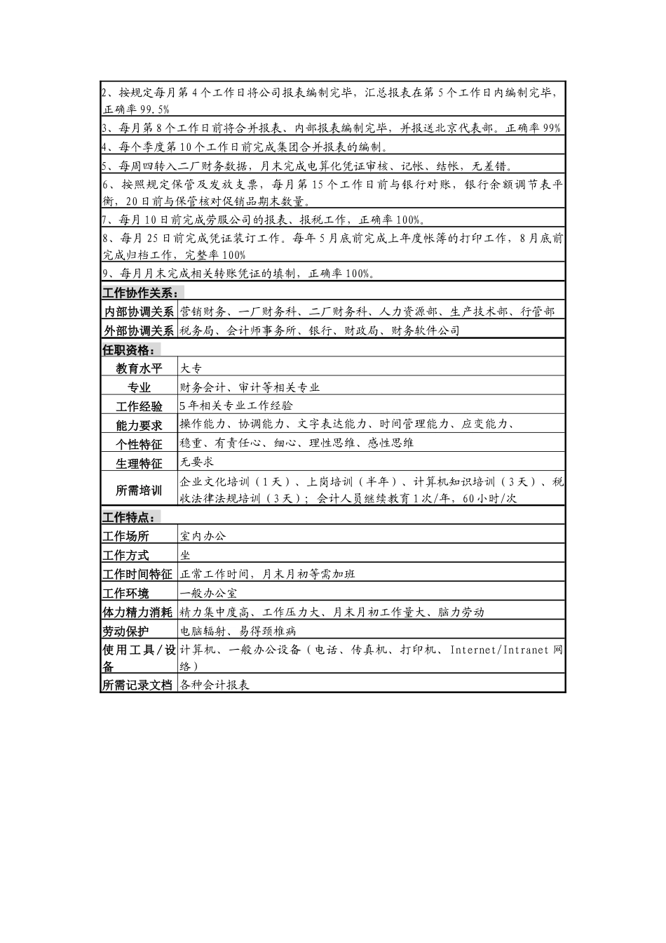 稽核、报表岗位说明书_第3页