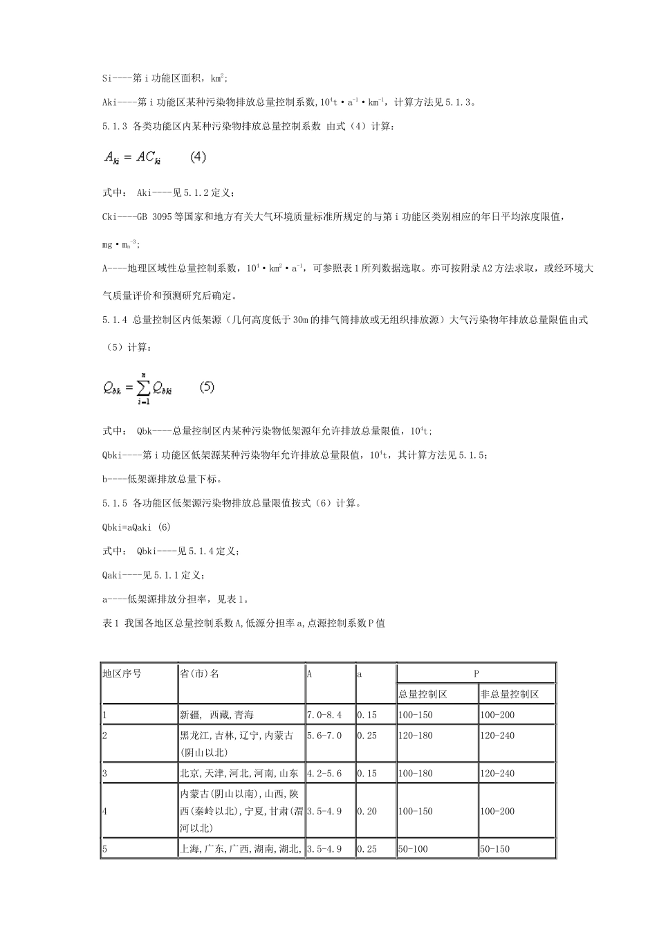 制定地方大气污染物排放标准的技术方法_第3页