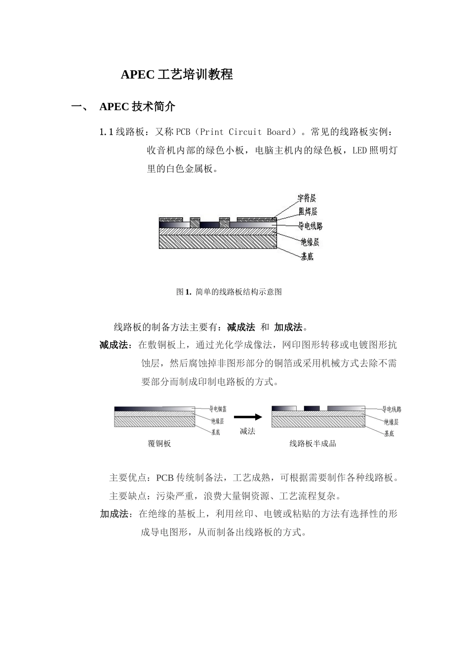 加成法工艺培训资料_第1页