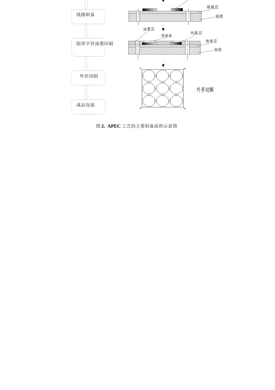 加成法工艺培训资料_第3页