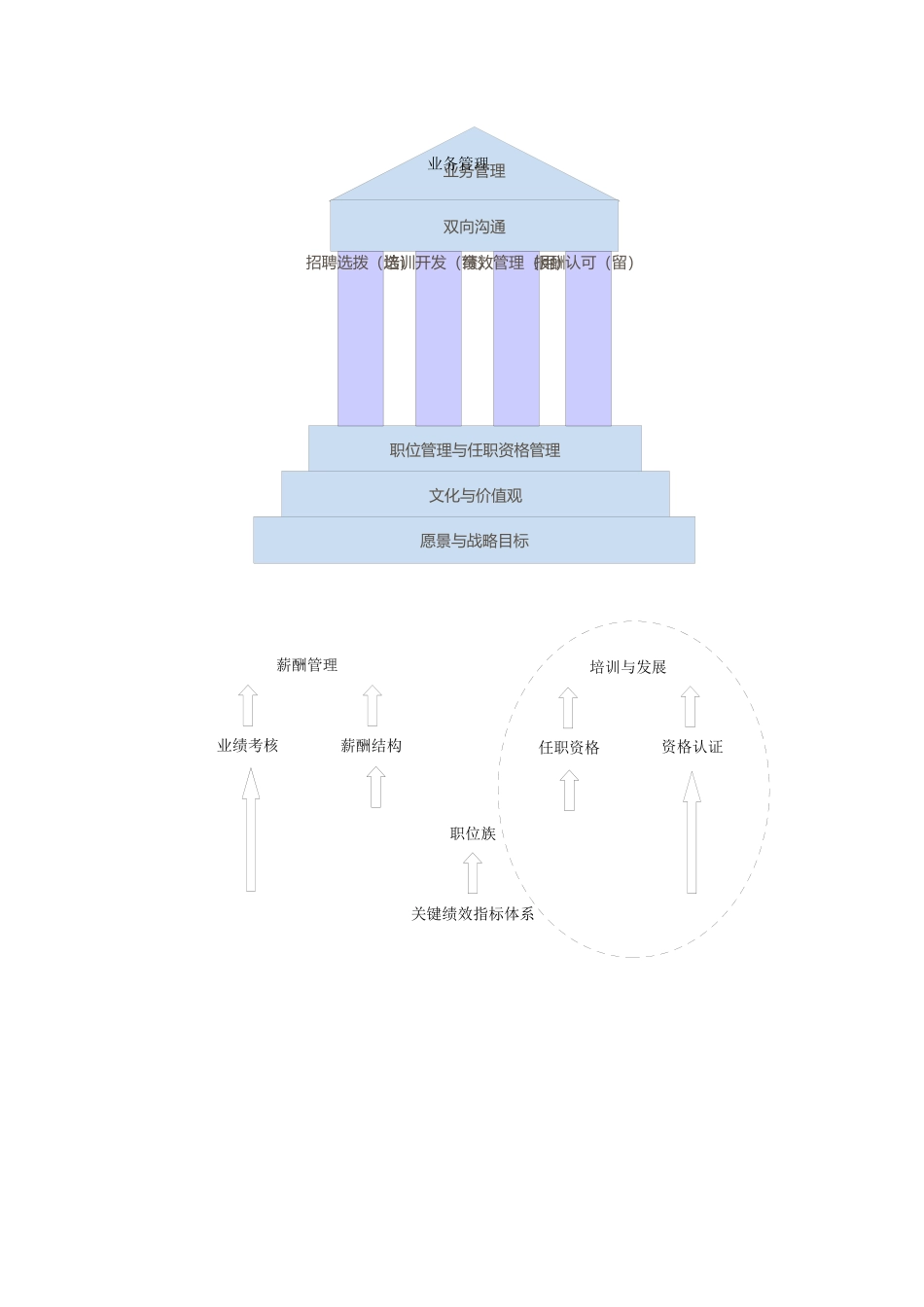 华为任职资格管理整理_第2页