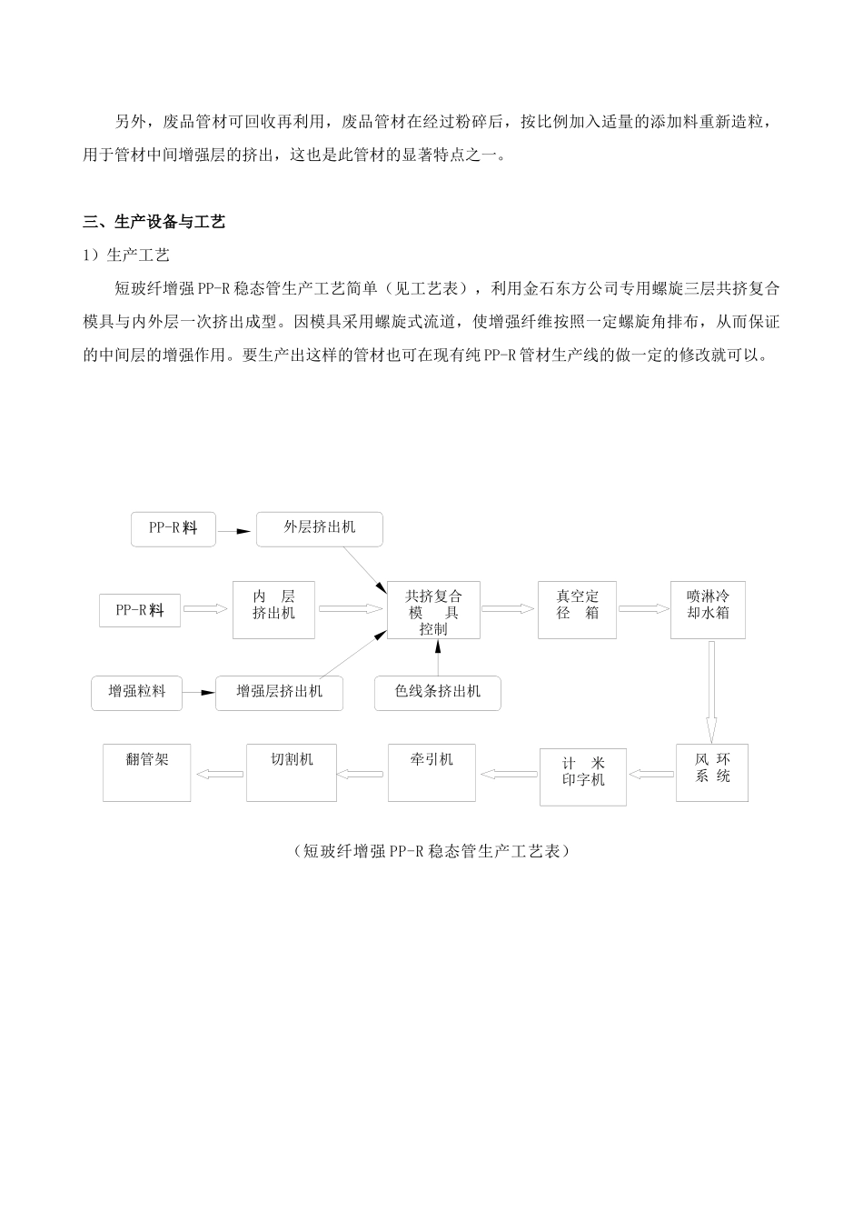 短玻纤增强PP-R稳态管材及生产线简介_第2页