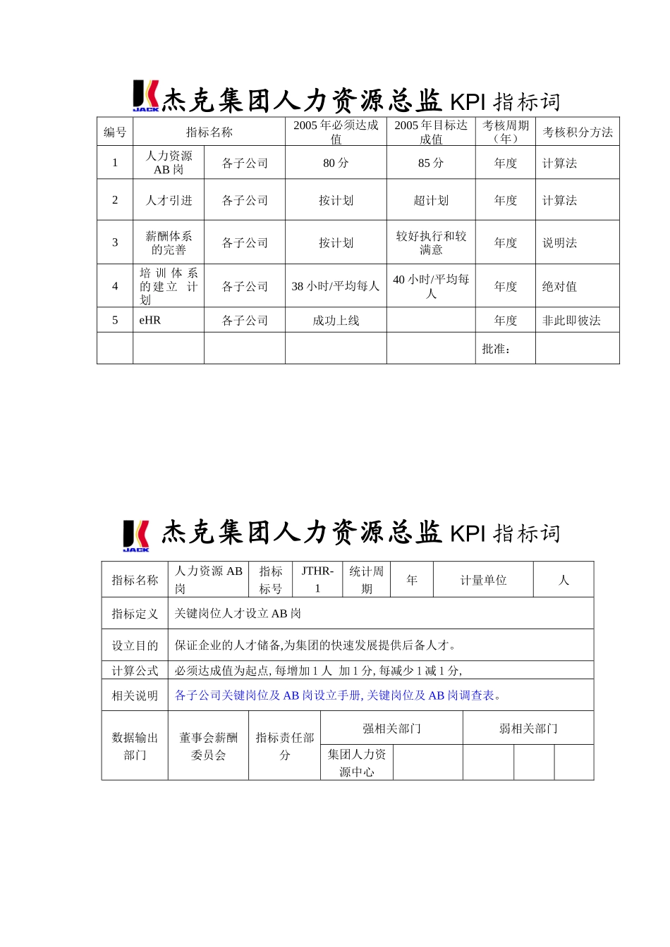 集团人力资源总监考核指标表格_第1页