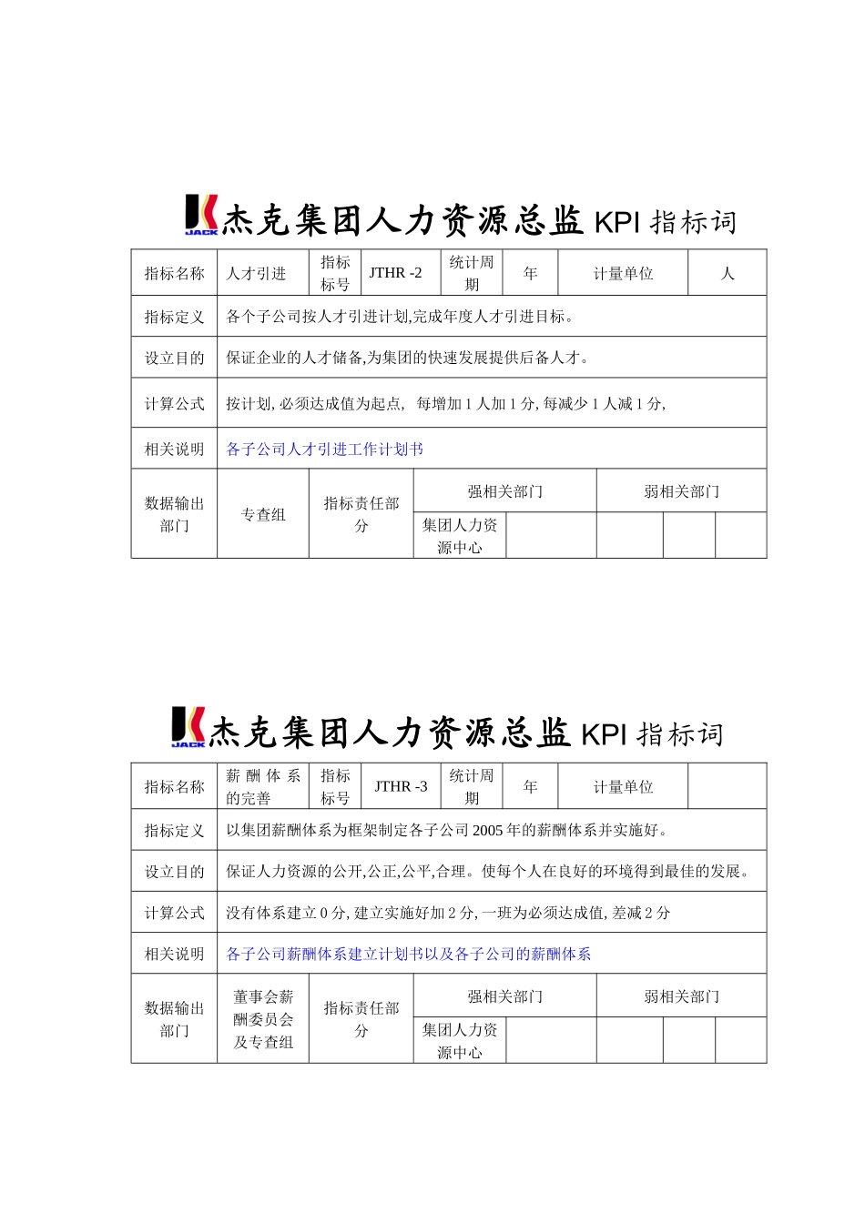 集团人力资源总监考核指标表格_第2页