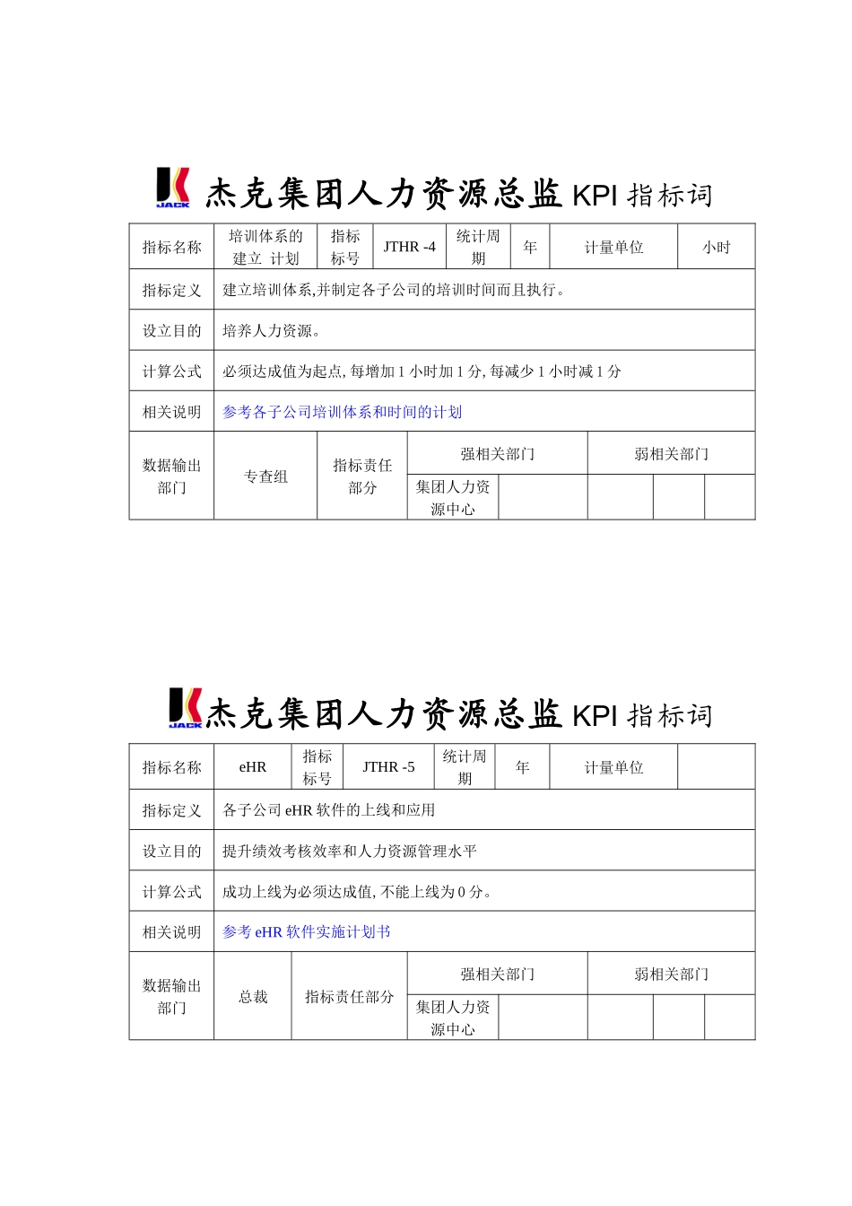 集团人力资源总监考核指标表格_第3页