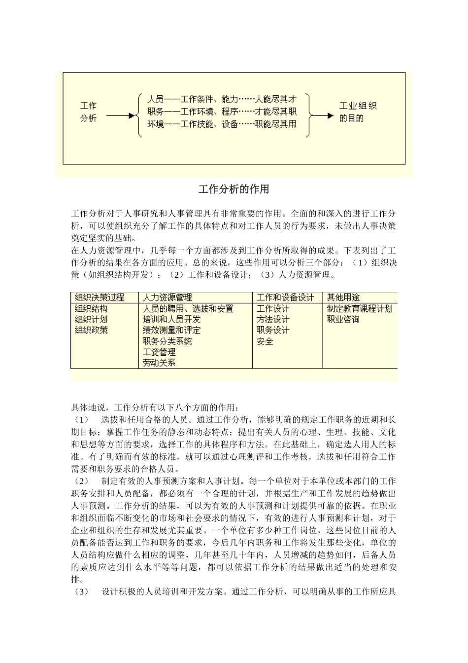 工作分析的目的、作用与程序_第2页