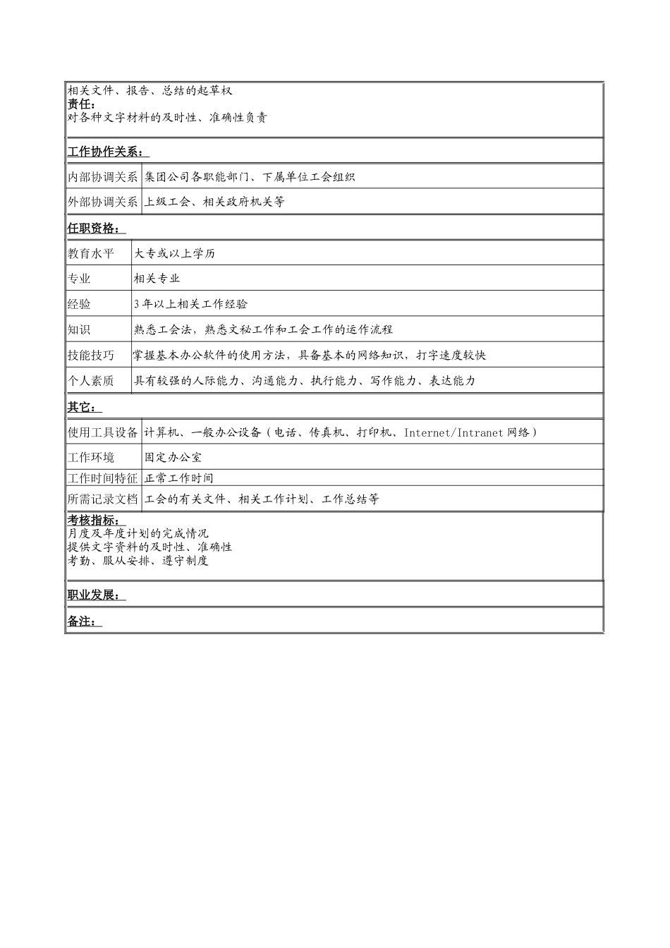 工会文秘岗位说明书_第2页