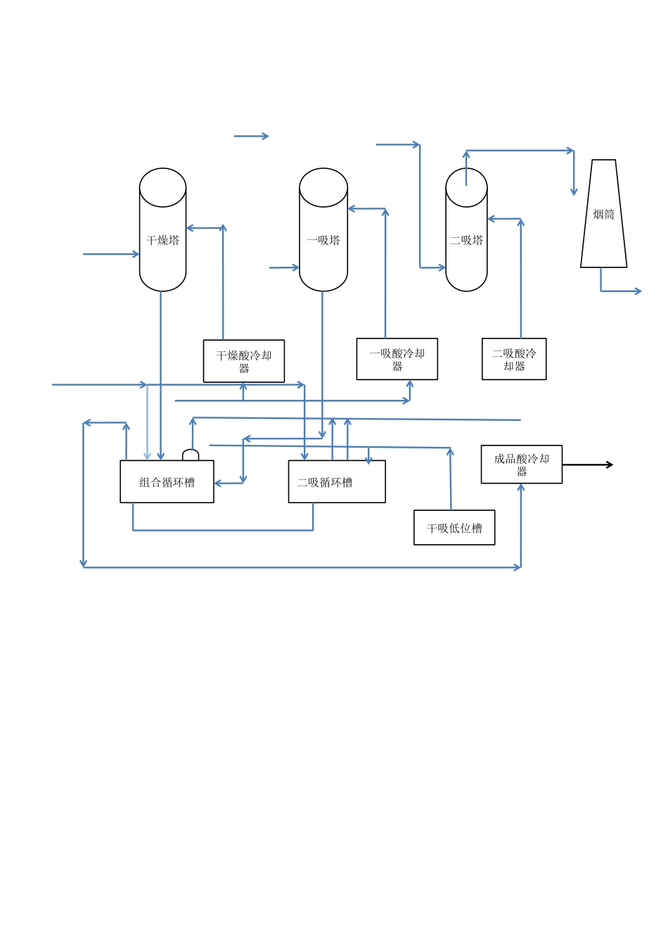 硫二车间工艺流程图_第1页