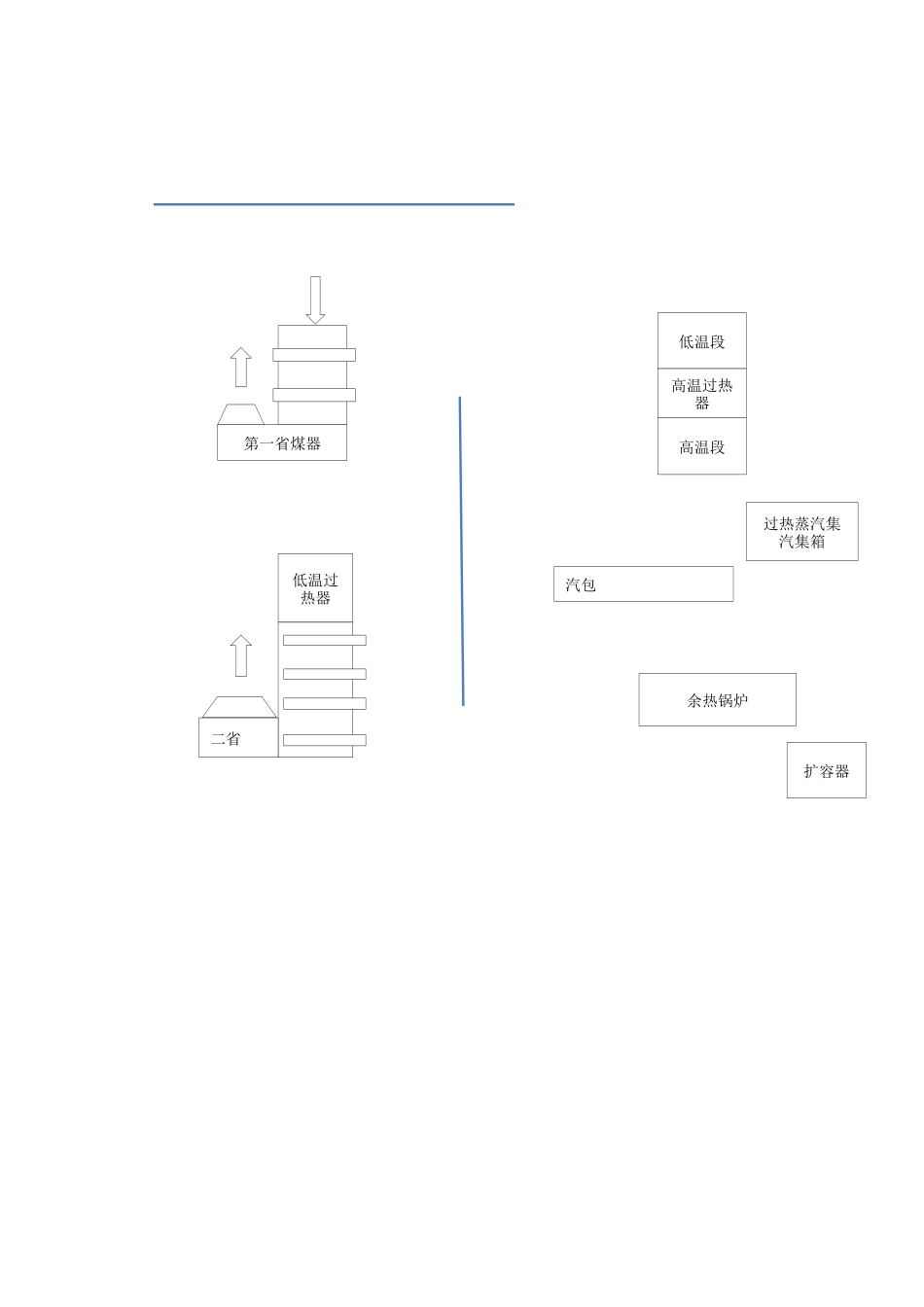 硫二车间工艺流程图_第2页