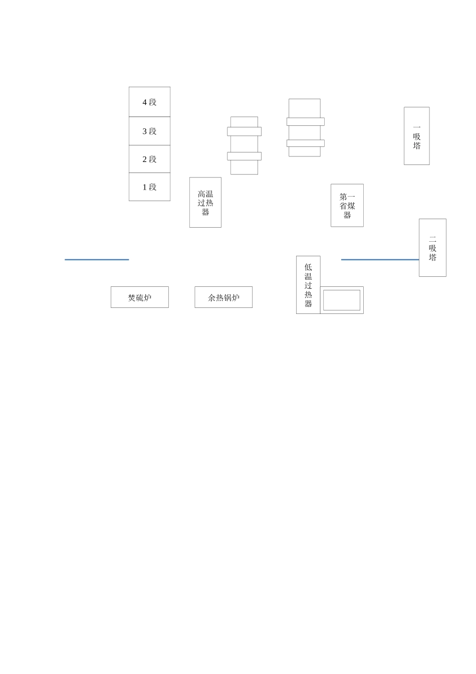 硫二车间工艺流程图_第3页