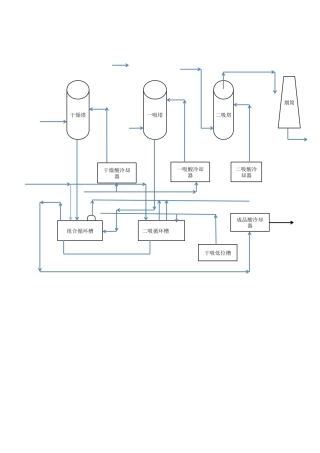 硫二车间工艺流程图