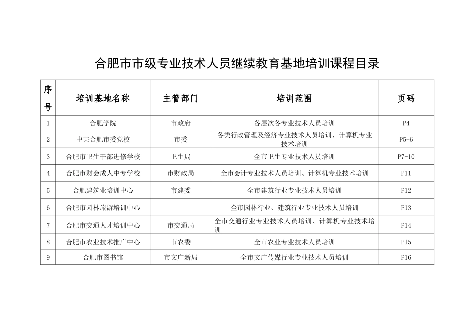 合肥市市级专业技术人员继续教育基地培训课程目录_第1页