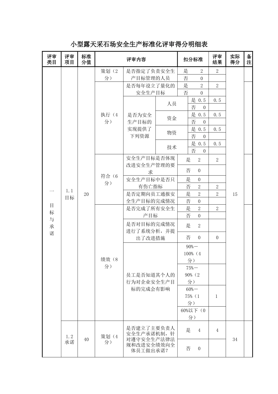 小型露天采石场安全生产标准化评审得分明细表_第1页