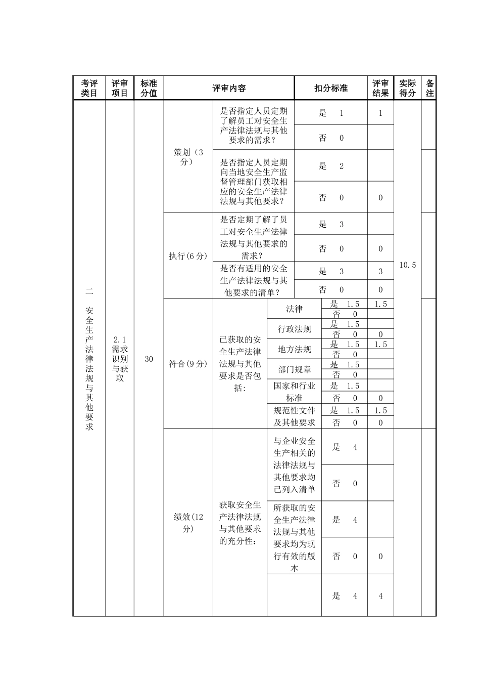 小型露天采石场安全生产标准化评审得分明细表_第3页