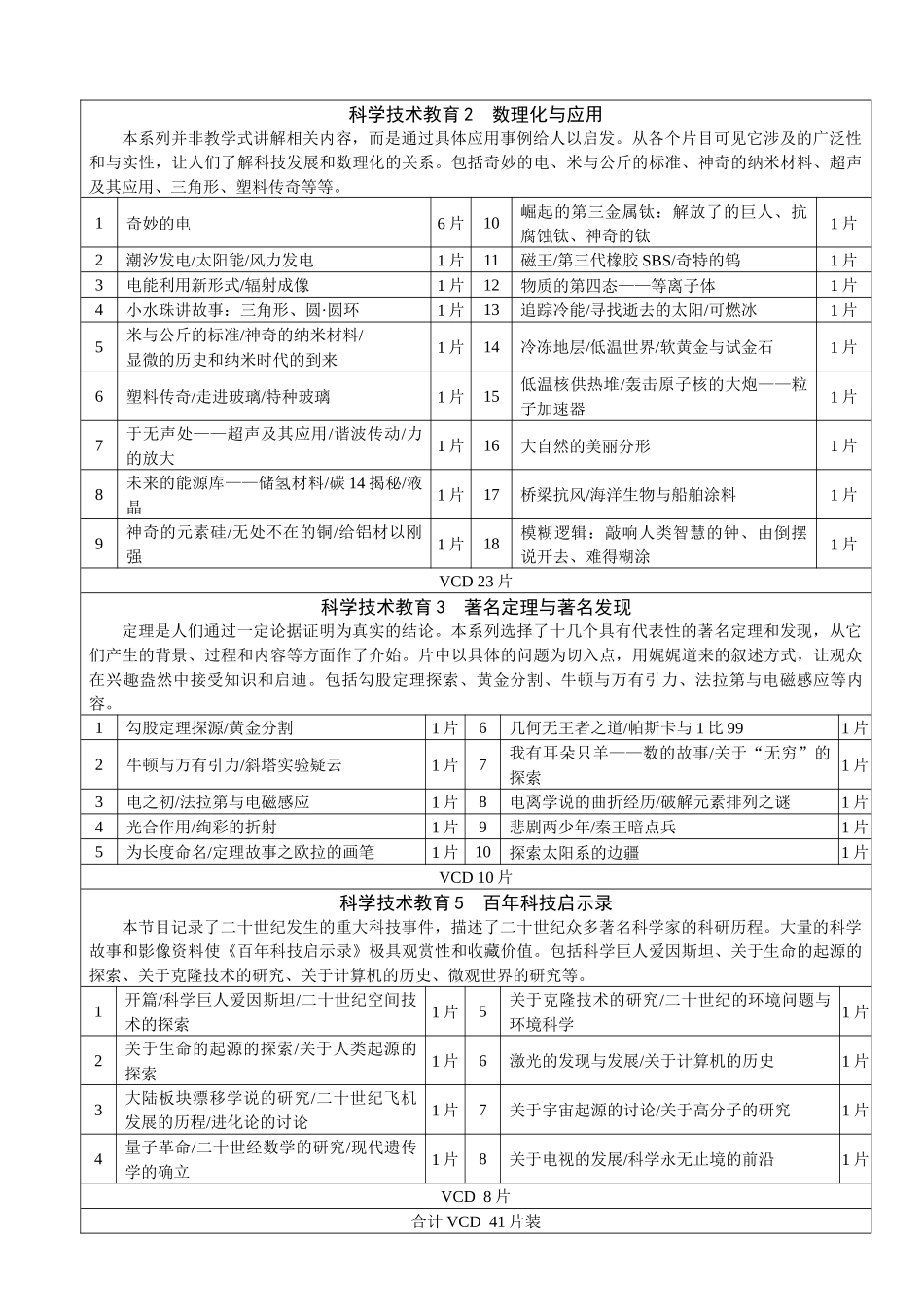 环境保护教育(37片)_第3页