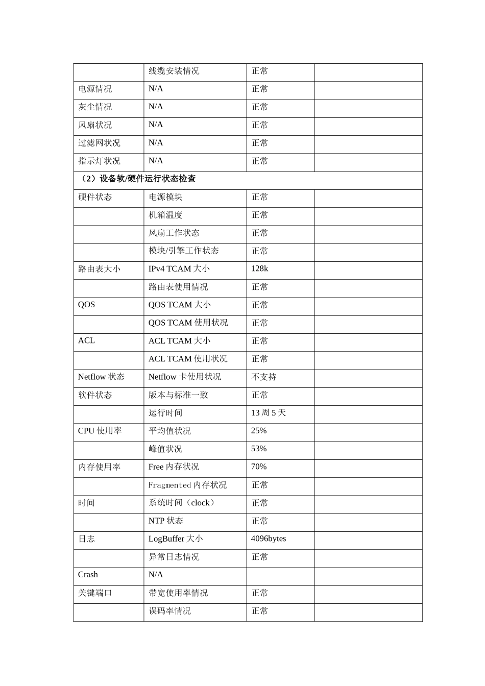 yantai设备巡检档案_第3页