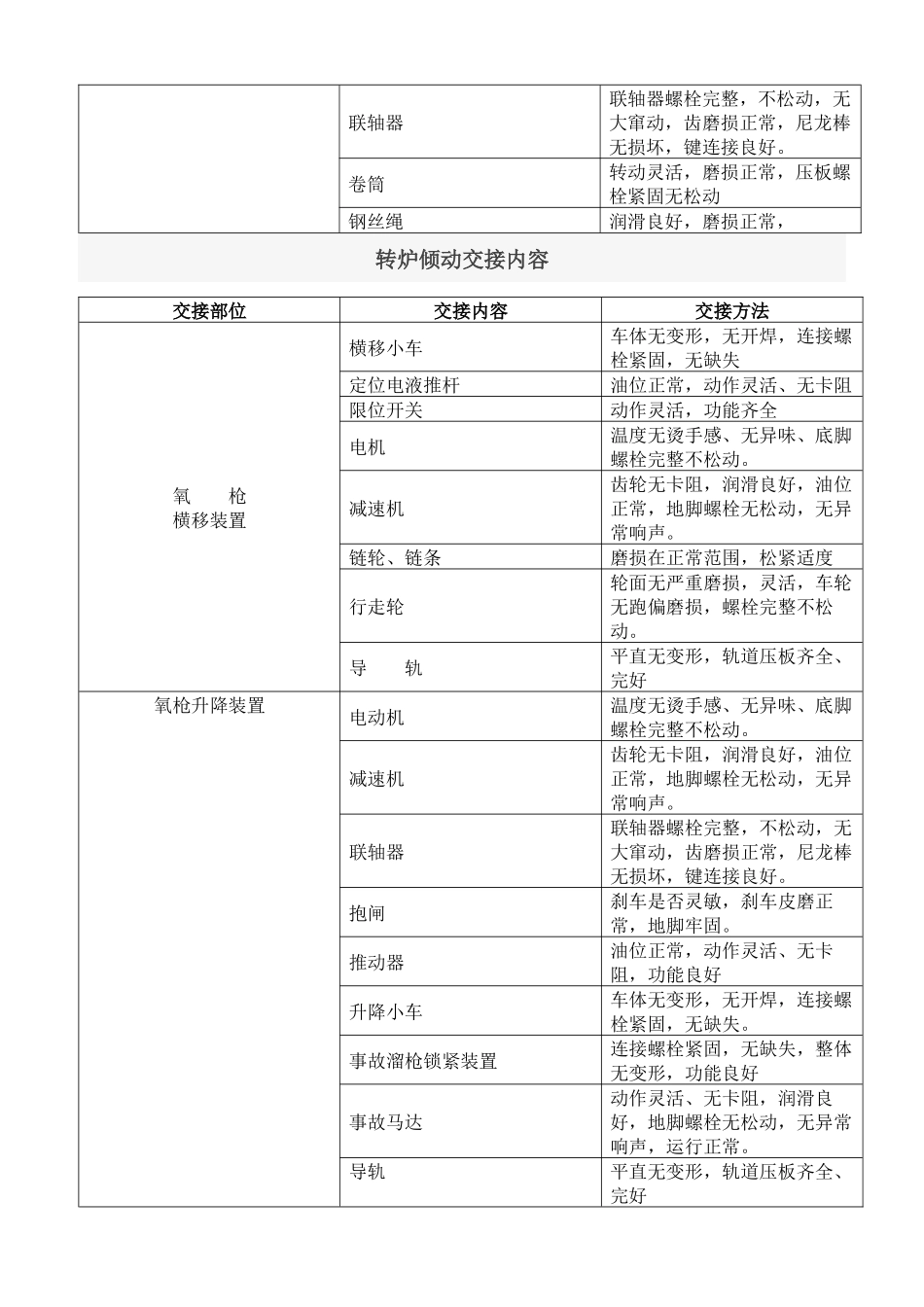 机修各岗位交接班改进细则1_第3页