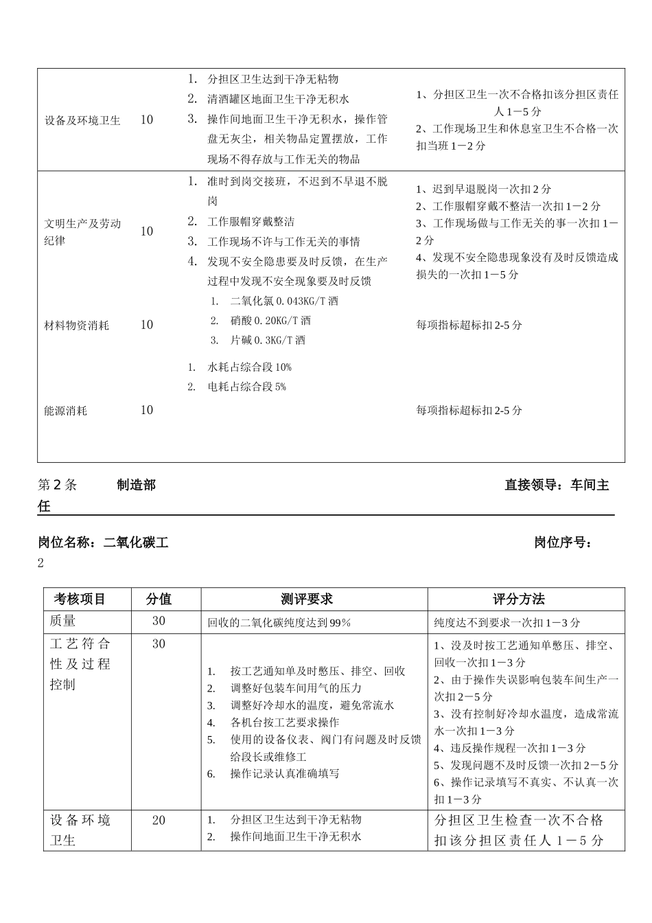 酿造车间3绩效考核制度_第2页