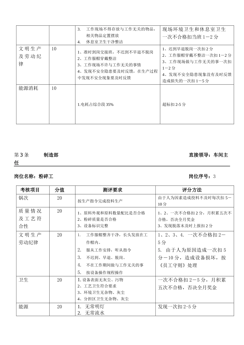 酿造车间3绩效考核制度_第3页