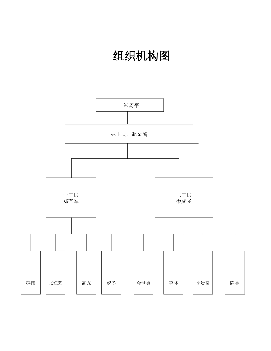 国道326七星河至城关1标安全保证体系_第1页