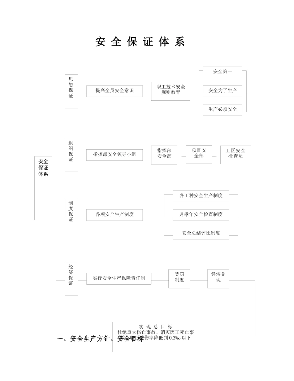 国道326七星河至城关1标安全保证体系_第2页