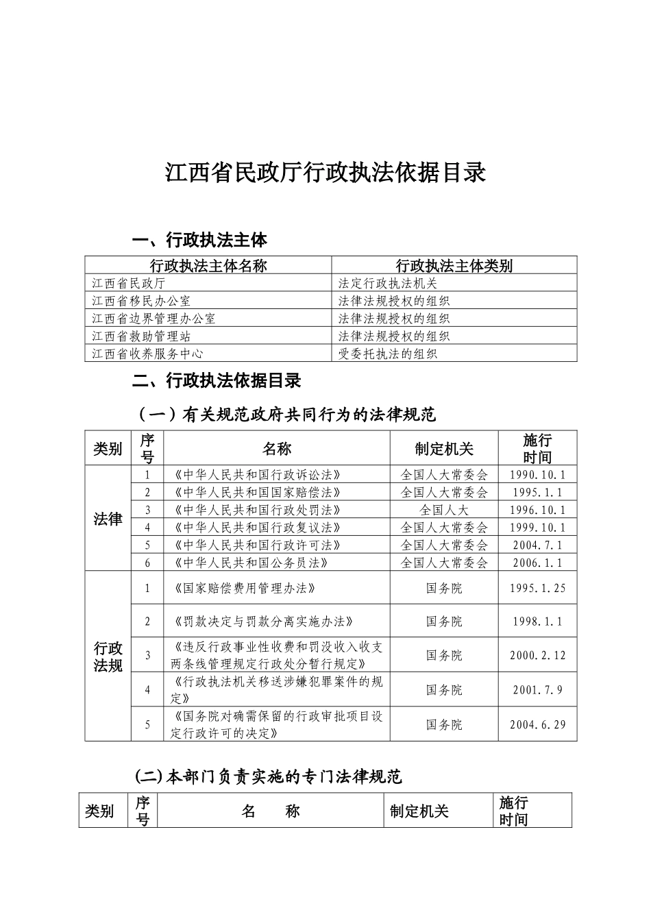 江西省民政厅行政执法依据目录_第1页
