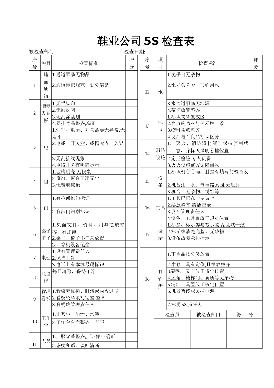 鞋业公司5S检查表_第1页