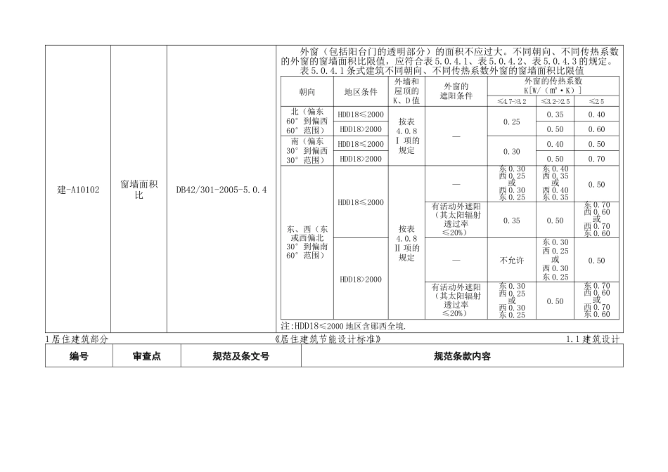 论湖北省建筑节能施工图设计文件审查要点_第3页