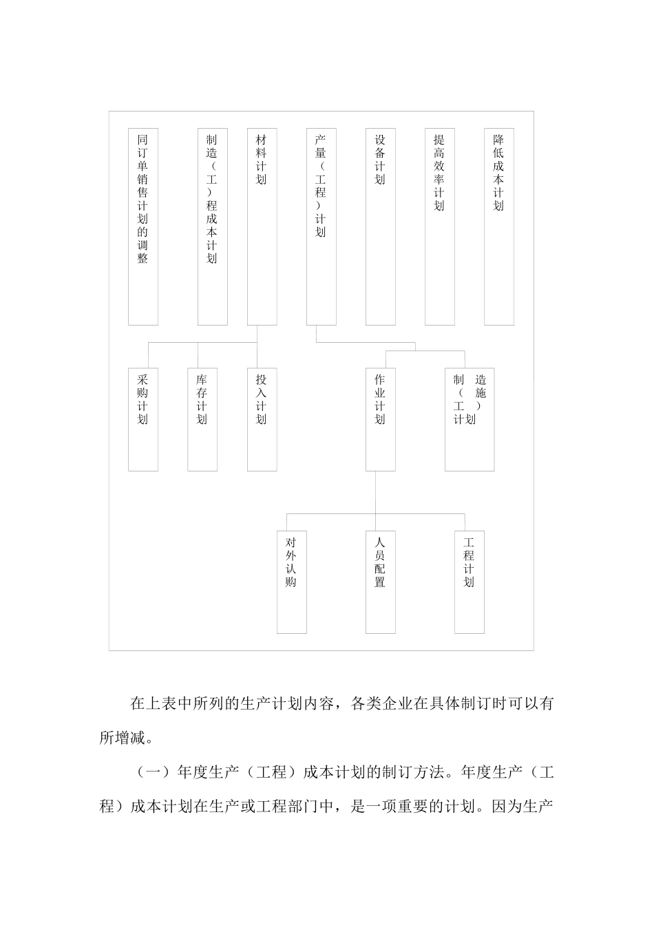生产计划的制订（ 30页）_第2页